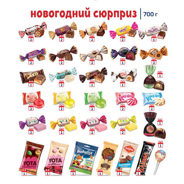 Конфетой Новогодний Сюрприз