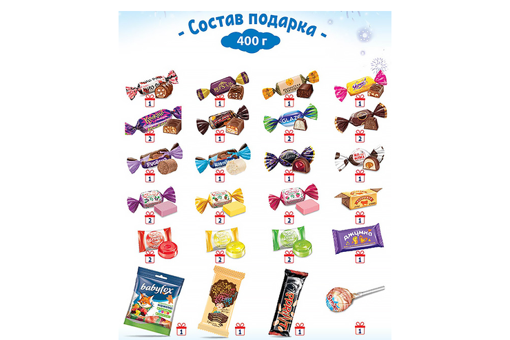 Новогодний набор «Мешочек с конфетами» красный, 400 г